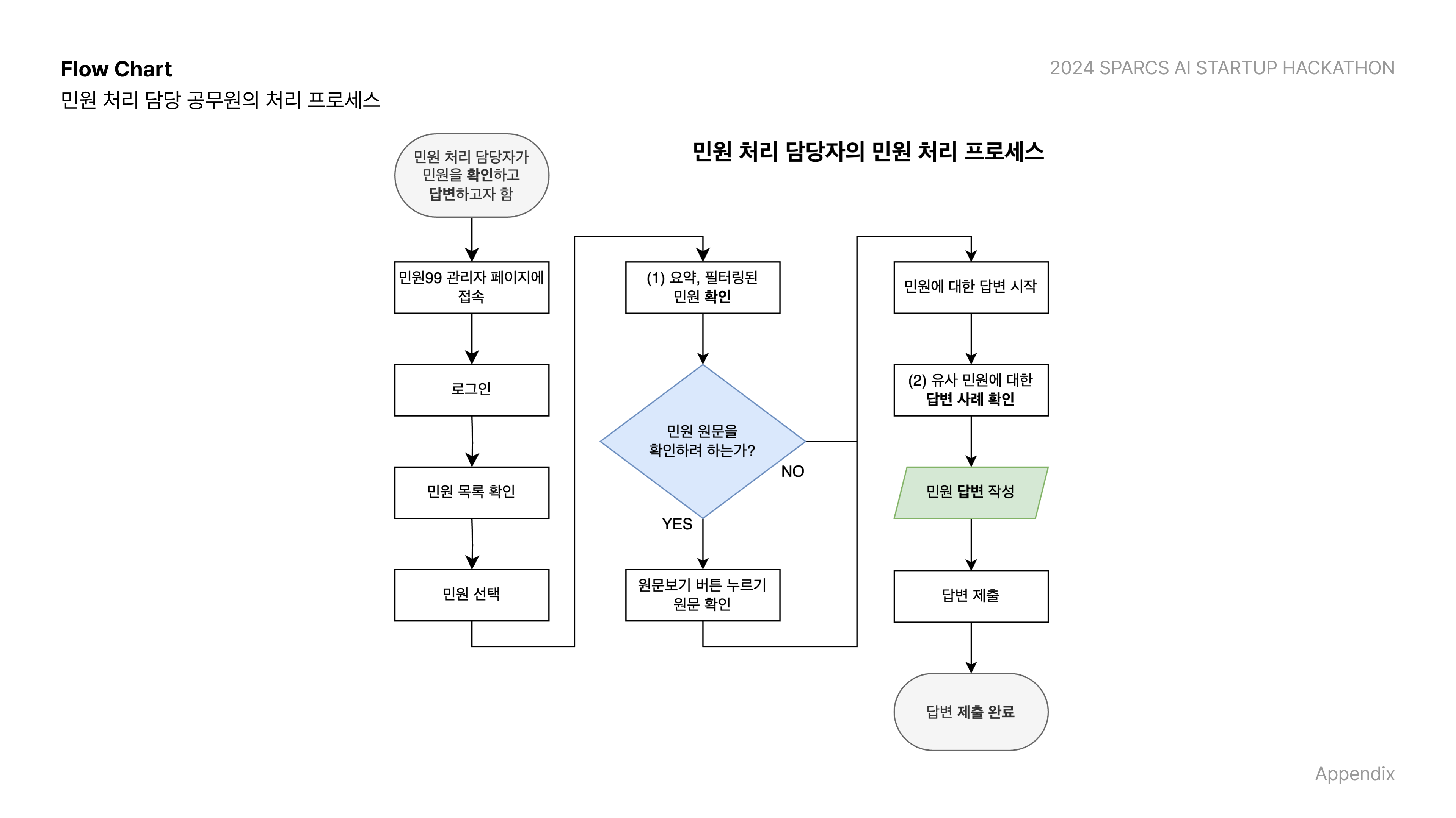 Official User Journey Map